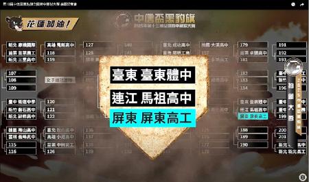 第13屆黑豹旗棒球賽5日進行賽程抽籤，馬祖高中首戰將對上屏東縣屏東高工。（圖：馬祖高中、黑豹旗轉播）