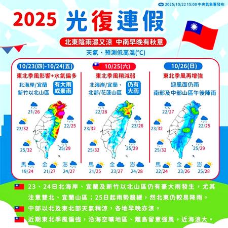 光復節連假，馬祖地區天氣由陰轉晴，白天舒適、早晚偏涼，但海面風浪仍強。（圖：中央氣象署）
