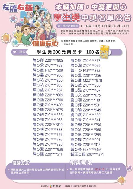 衛生局「左流右新，健康安心，中獎更開心」抽獎活動，第一階段抽出59個左流右新獎項及100個學生獎。（圖：連江縣衛生局）