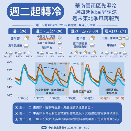 今天東北季風增強，馬祖低溫約11至13度民眾做好保暖措施。（圖：中央氣象署）