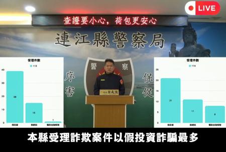 縣警局：114年受理82件詐欺案　較前年減少20件
