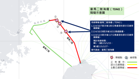 「台馬二號」海纜完成修復　恢復雙海纜互為備援