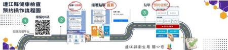 整合式健檢可採line平台預約及現場掛號