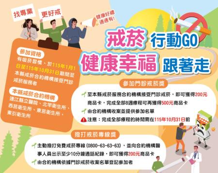 戒菸行動GO　衛生局推獎勵方案　最高可領5400元商品卡
