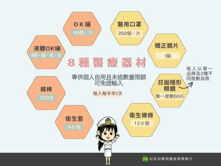 衛生局：棉花棒、OK繃屬醫療器材　國外網購注意數量限制