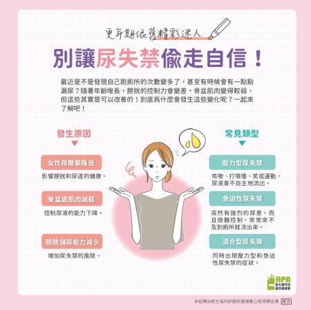 健康話題／面對說不出口的秘密－勇敢告別尿失禁的困擾