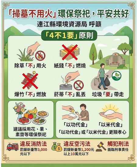 清明祭祀新風尚　鮮花、以米代金更顯孝心