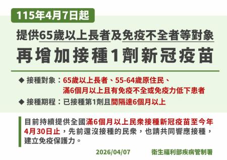 4月7日起，衛生局提供65歲以上長者、55-64歲原住民及免疫不全者再增加免費接種1劑新冠疫苗。（圖／文：王致潔）