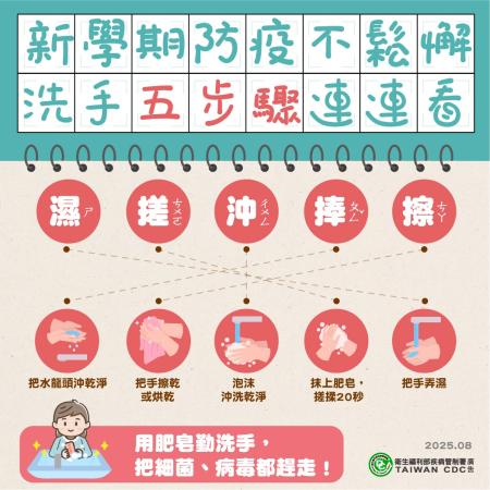 腸病毒防疫查核　全縣17家機構全數通過