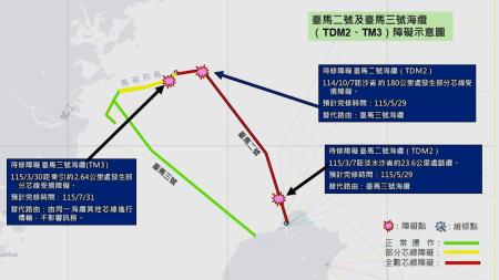 多重備援確保無虞　數發部：臺馬四號海纜預計115年完工