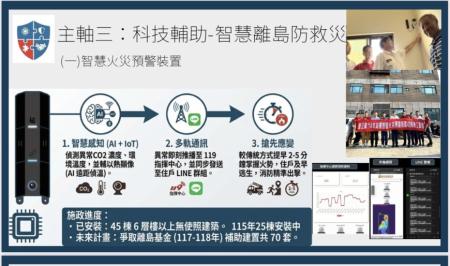 高樓火災防線升級　智慧預警裝置開放申請