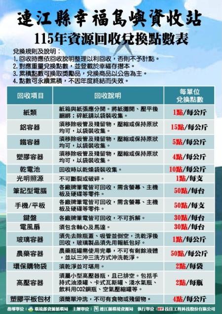 連江縣115年四鄉五島幸福島嶼資收站開跑，環資局鼓勵鄉親共襄盛舉，累積點數可兌換獎勵品。（圖：連江縣環資局）