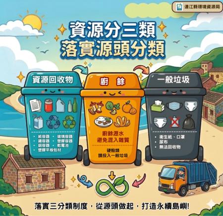 推動資源循環　落實垃圾三分類