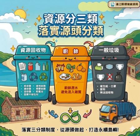 環資局呼籲民眾將垃圾分為「資源回收物、廚餘、一般垃圾」三大類，可有效減少垃圾量，提升資源再利用成效。（圖：連江縣環資局）