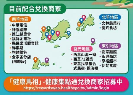 「健康學分」兌換點新增南竿全家各分店