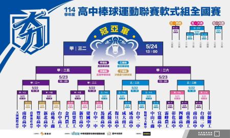 馬中棒球隊遭大園高中逆轉吞首敗　今對戰台中一中