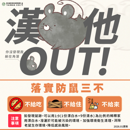 健康話題／預防漢他病毒威脅！三不原則抵抗鼠患