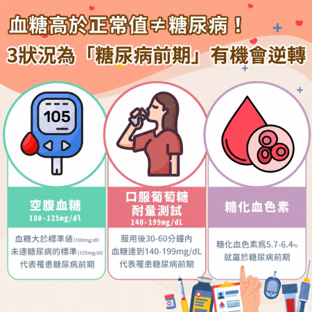 健康話題／糖尿病前期別輕忽！及早發現、及早改善，逆轉健康危機