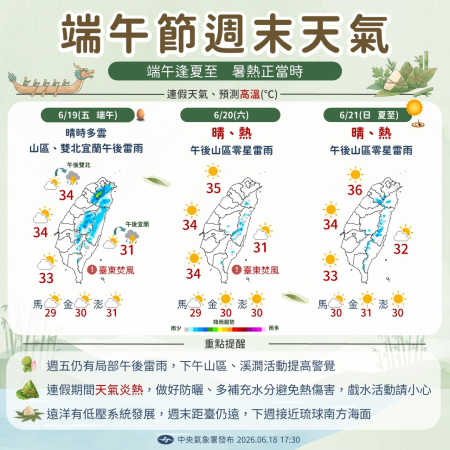 端午連假馬祖高溫上看31度　注意防曬補水