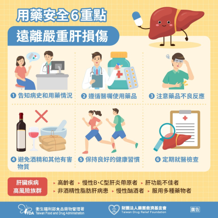 健康話題／用藥安全6重點，遠離嚴重肝損傷