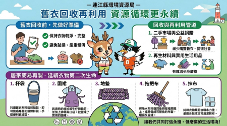 資源永續　環資局積極推動舊衣多元再利用