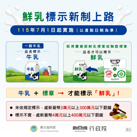 健康話題／鮮乳標示新制上路
