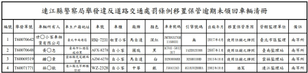 圖片來源：連江縣警察局-最新消息