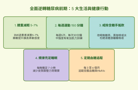 健康話題／飲食營養攻略 逆轉糖尿病前期的黃金關鍵！
