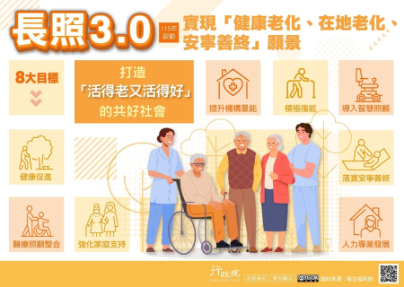 健康話題／智慧科技輔具溫柔守護，長照 3.0 讓愛不疲憊