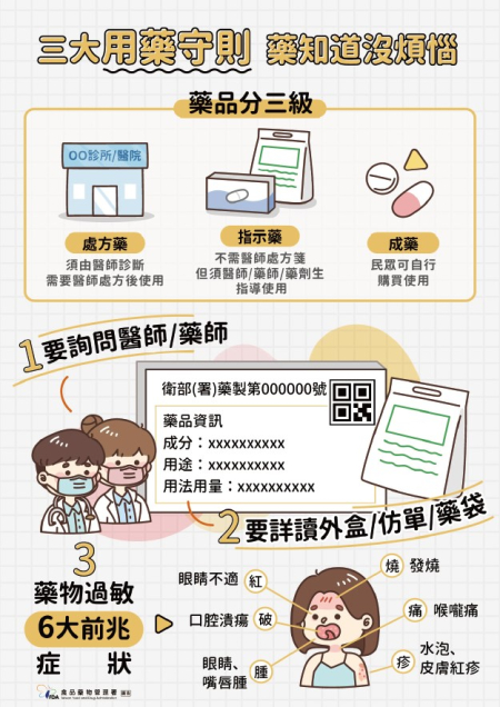 健康話題／三大用藥守則，藥知道沒煩惱