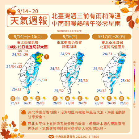 東北季風影響至週三　週四起風勢減弱