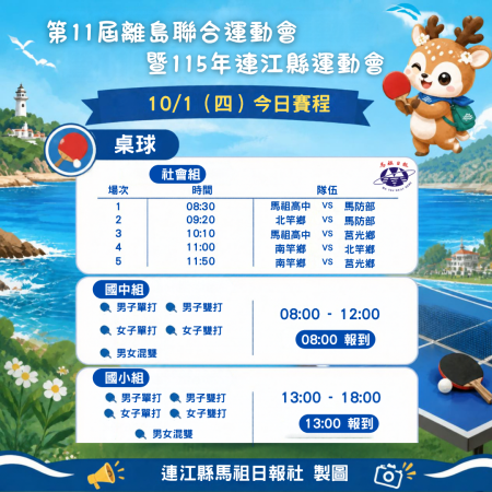 今日賽事(10/01)