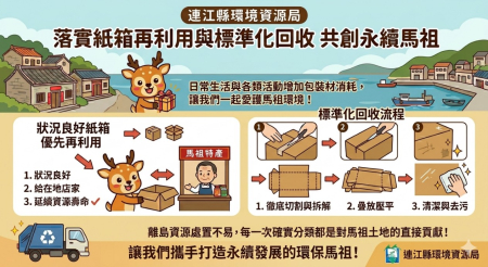 提升資源回收效率　環資局籲落實「拆解、壓平、去污」紙箱回收步驟