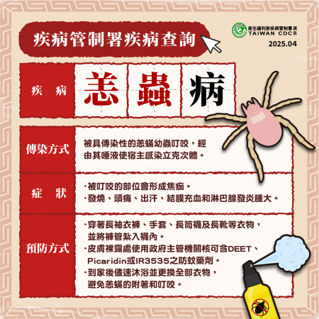 健康話題／防範恙蟲就要這「恙」做