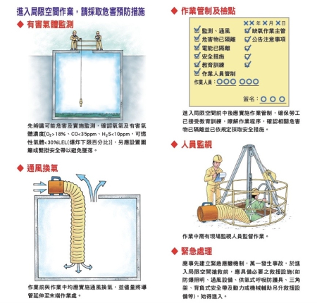 降低勞工作業風險　縣府提醒落實安全管理