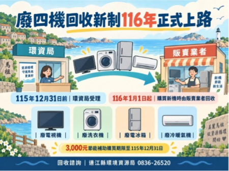 「廢四機回收新制」明年上路　紙本聯單年底停辦