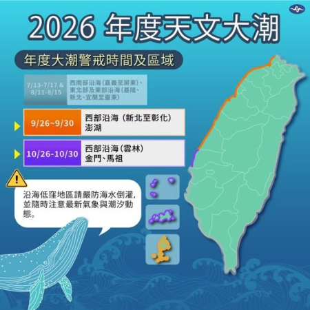 氣象署發布天文大潮警戒　26至30日馬祖防海水倒灌