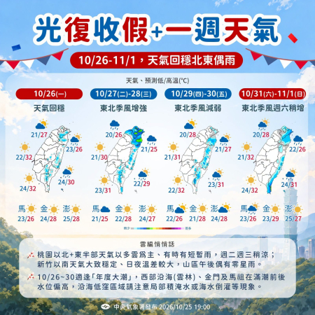 新臺馬輪停航5天後短暫復航　台馬航線再因風浪停擺
