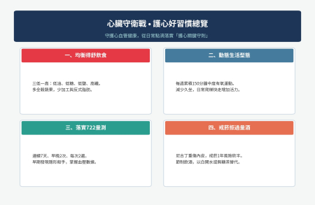 健康話題／心臟守衛戰，健康好習慣