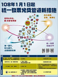 　要兌換發票的民眾多注意了！郵局自107年12月29日起不再提供統一發票兌獎服務，108年起統一發票兌獎據點為一銀、彰銀、農/漁會信用部、信用合作社、四大超商、全聯及美廉社，或下載財政部統一發票兌獎APP，匯入指定帳戶。（圖：財政部）