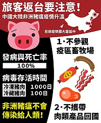旅客從中國大陸返台要注意,為防堵非洲豬瘟隨豬肉製品入侵,只要查獲近3年發生非洲豬瘟的國家地區攜帶豬肉產品入境,初犯開罰新台幣20萬元,第2次就100萬元。(圖:動植物防疫檢疫局)