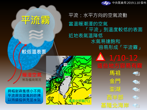氣象局表示,當溫暖潮溼的空氣「平流」到溫度較低的表面,近地表氣溫降低,水氣易達飽和,容易形成平流霧。(圖/擷自中央氣象局「報天氣」臉書粉專)