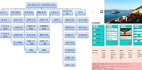 連江縣住宅及不動產資訊系統正式上線,歡迎民眾刊登租屋及售屋資訊。(圖:產發處)