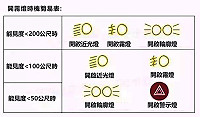 針對網路上討論熱烈的車燈開啟問題,台北市區監理所連江監理站呼籲鄉親,大燈要合理使用。(圖:台北市區監理所連江監理站)