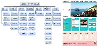 連江縣住宅及不動產資訊系統已正式上線,歡迎民眾刊登租屋及售屋資訊。(圖:產發處)