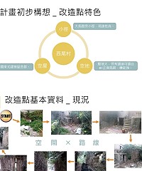 創意提案類型露露雜貨行提案構想為四維村(西尾)廢棄房舍與空地空間改造計畫,可活化社區、社群以及環境改造。(圖:產發處)