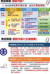 交通部觀光局為活絡國民旅遊,首次與地方政府共同合作、推出本年度第2季的春遊專案規劃。(圖:交通部觀光局)