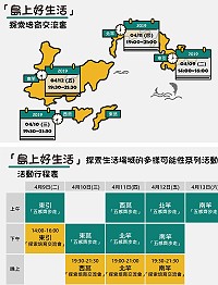 島上好團隊4月9日至13日開辦社區培力相關活動,歡迎大家一同參與。(圖:產發處)