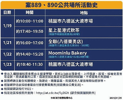 圖:中央流行疫情指揮中心