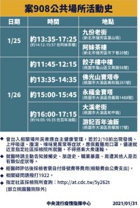 案908活動足跡曝光。(圖/中央流行指揮中心提供)